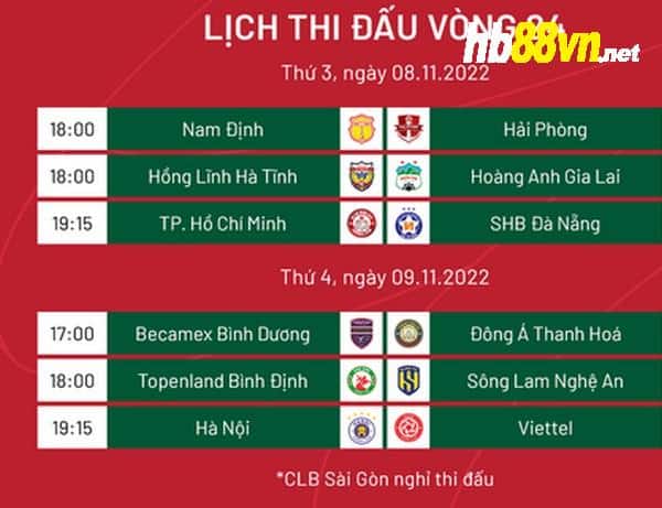 Tổng quan vòng 24 V-League: Kiên trì bám đuổi; Nín thở đợi phép màu - Bóng Đá