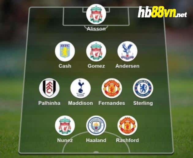 Man United duo named in BBC Team of the Week after Forest win - Bóng Đá