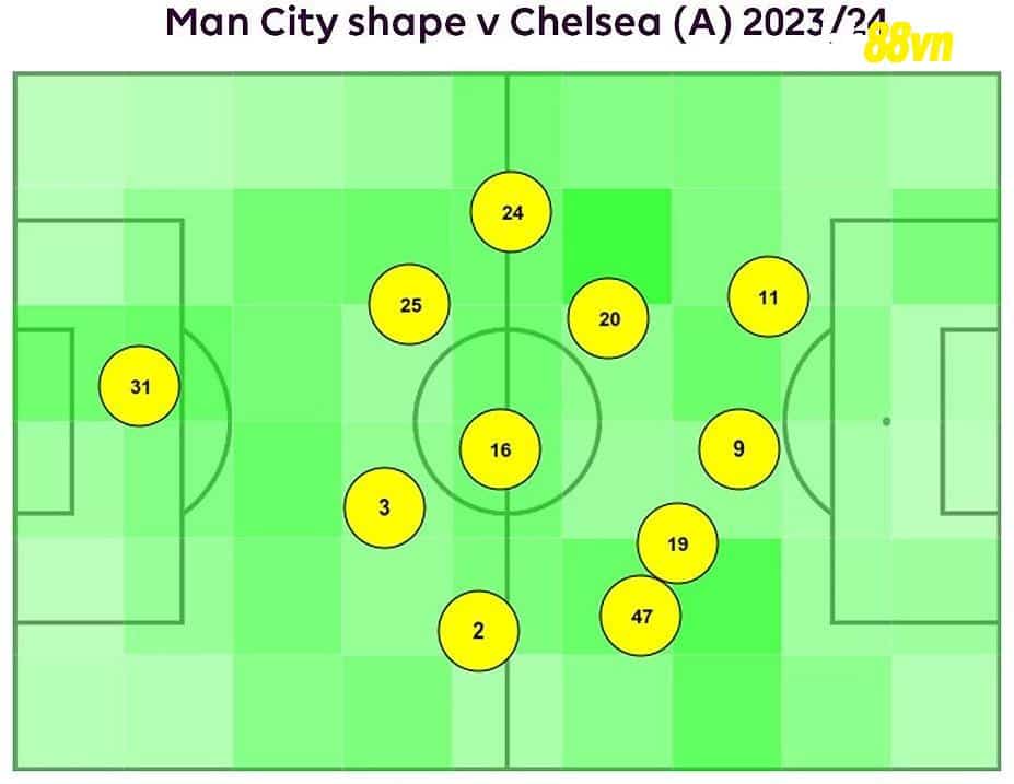 Hệ thống tấn công với năm cầu thủ phía trên của Man City khiến Rodri (số 16) trở nên đơn độc ở giữa sân. Ảnh: Premier League